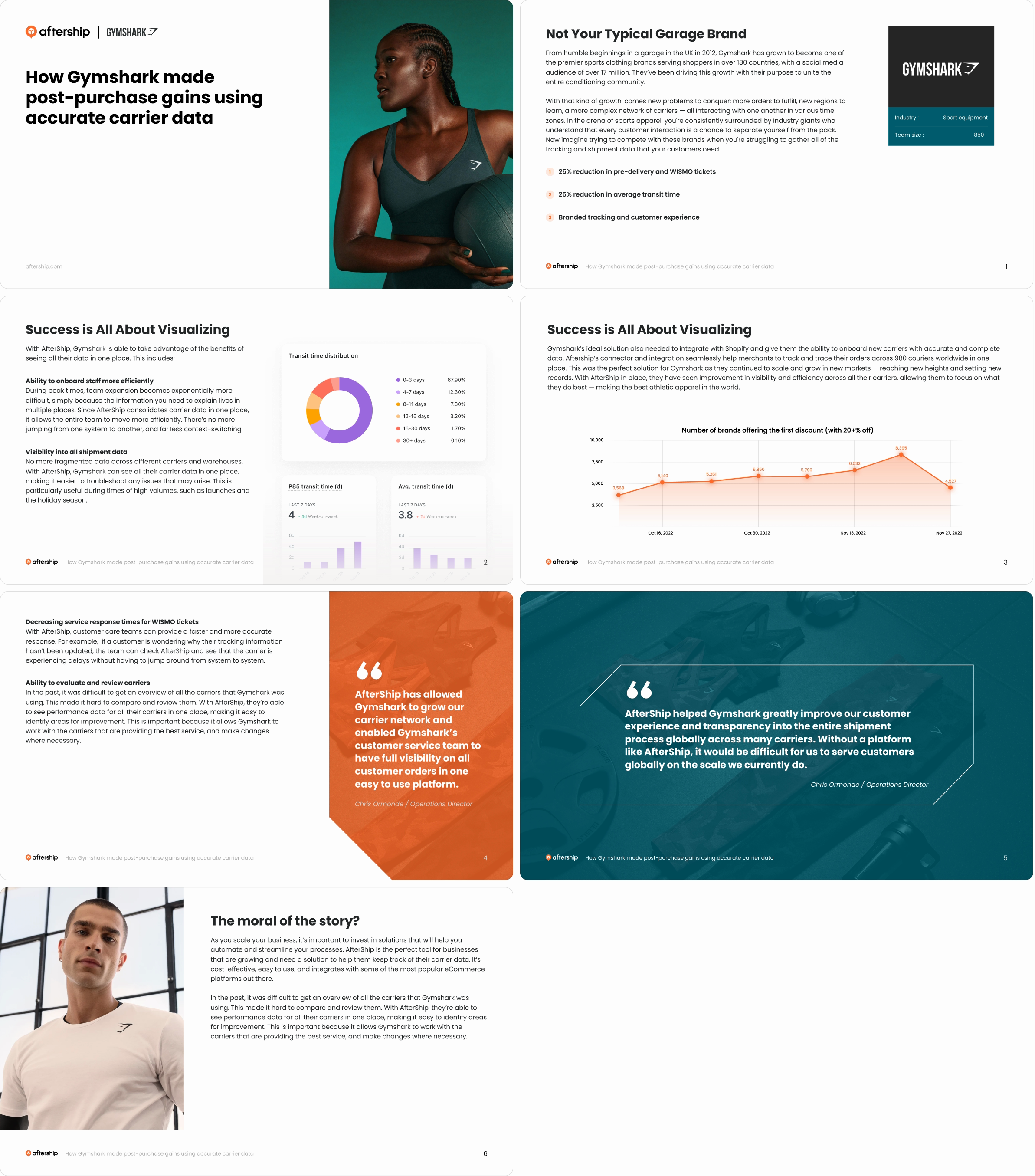 AfterShip case study page layouts